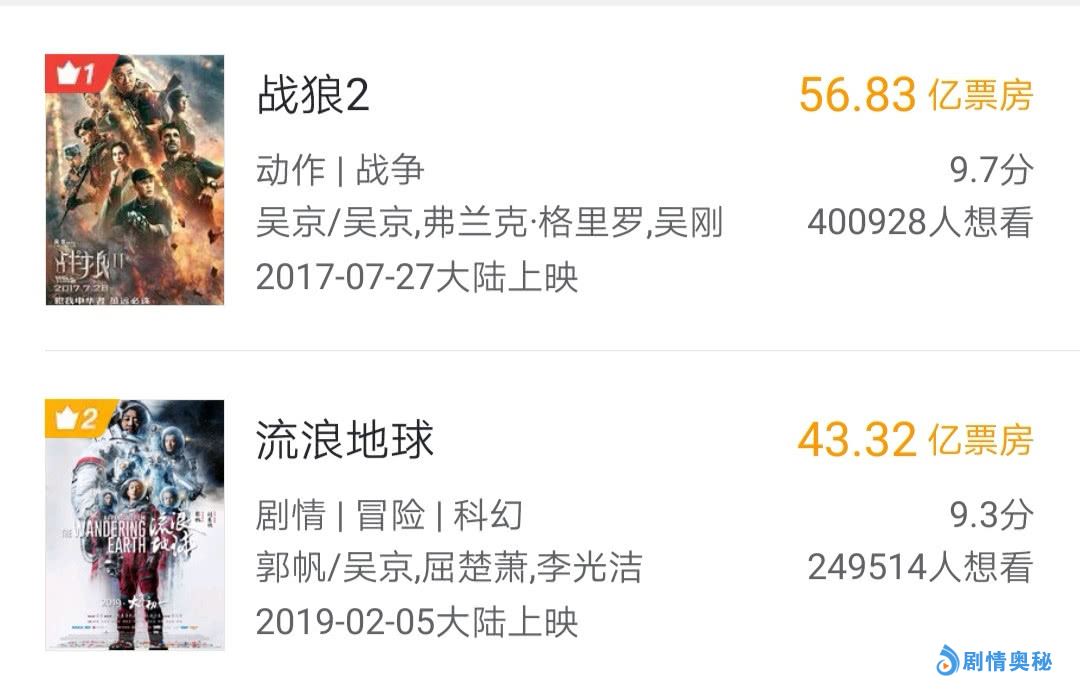 吴京2部电影累计票房100亿,新片已经开拍,造型让人心疼