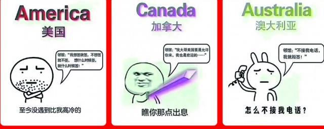 签证办理流程