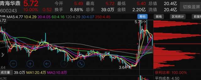 尾盘拉升是什么意思