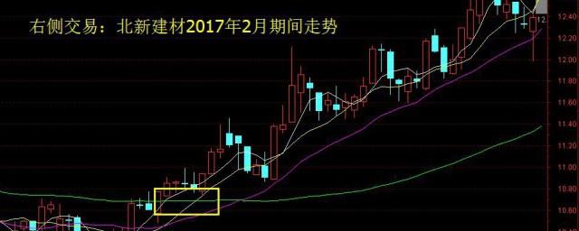 左侧交易和右侧交易的区别