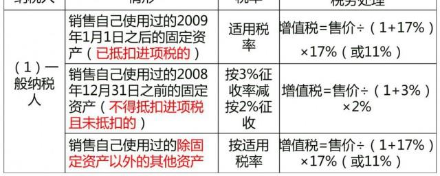 税金怎么算