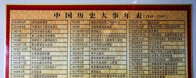 中国历史朝代简介