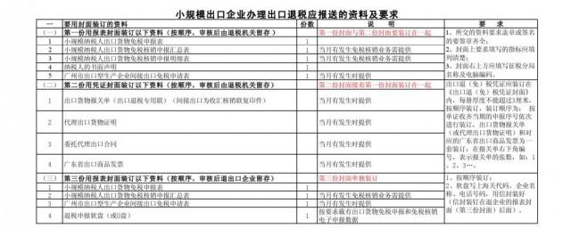 退税要带什么资料