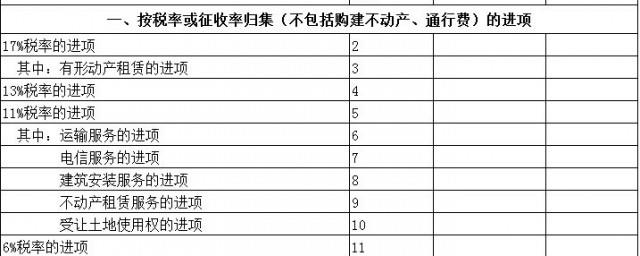 进项税额怎么算