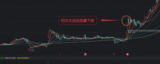 炒股意思是什么意思
