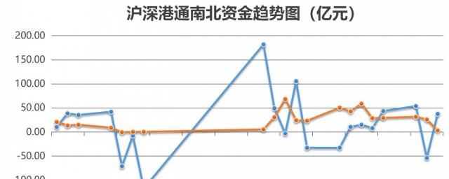 资金净流入什么意思