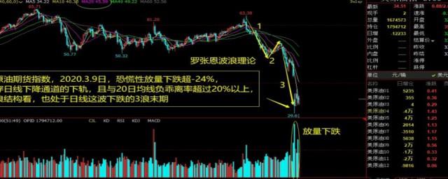 股票期货是什么意思