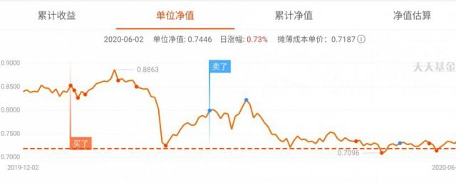 等权指数什么意思