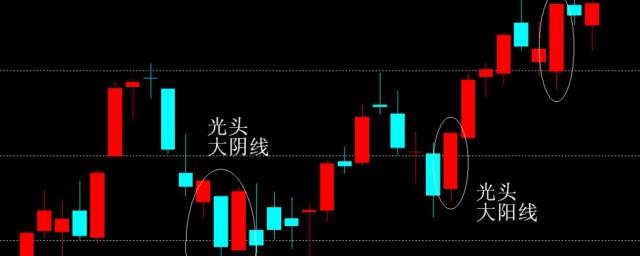 阴线阳线是什么意思