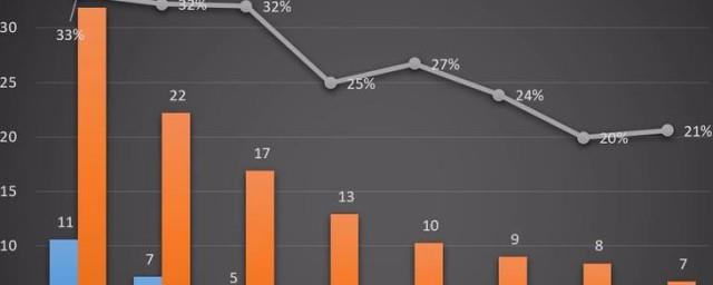 营业收入怎么算