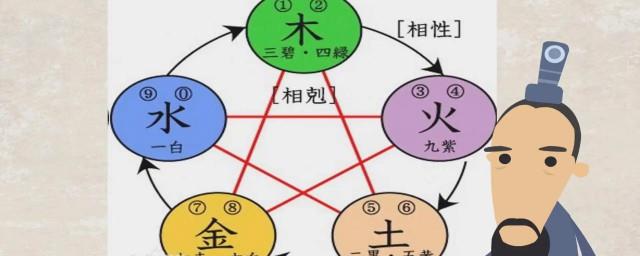 朋字五行属什么